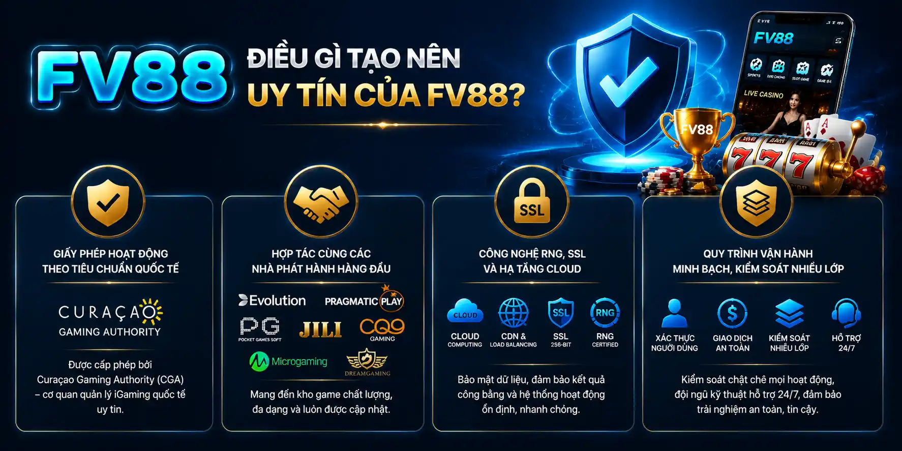 FV88 5 Điều gì tạo nên uy tín của thương hiệu FV88?